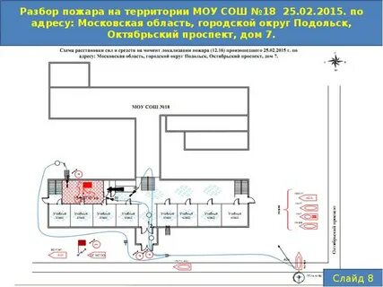 Разбор пожаров