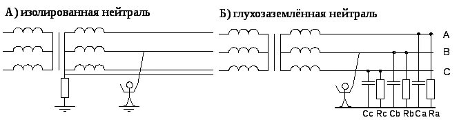 Глухозаземленная нейтраль и изолированная нейтраль. Схема с изолированной нейтралью и глухозаземленной. изолированная нейтраль и глухозаземленная нейтраль. изолированная и глухозаземленная нейтраль отличия. схема трансформатора с глухозаземленной нейтралью.