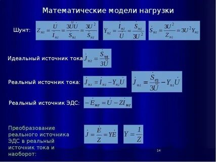 Данные математической модели