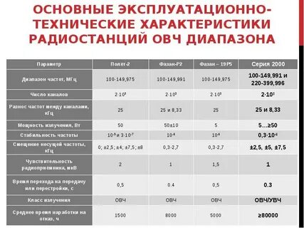 Радиостанции технические характеристики