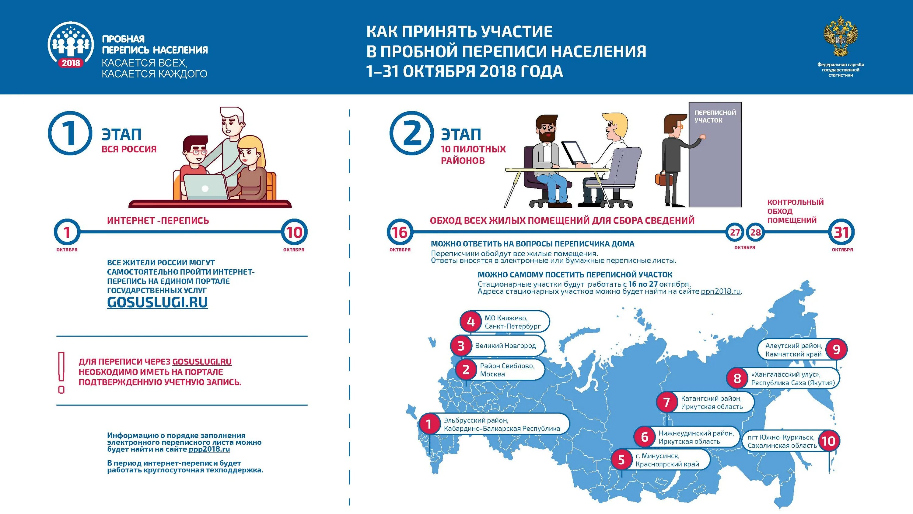 Перепись населения. Перепись населения в России. Перепись населения переписи населения. Пробная перепись населения в 2018 году.