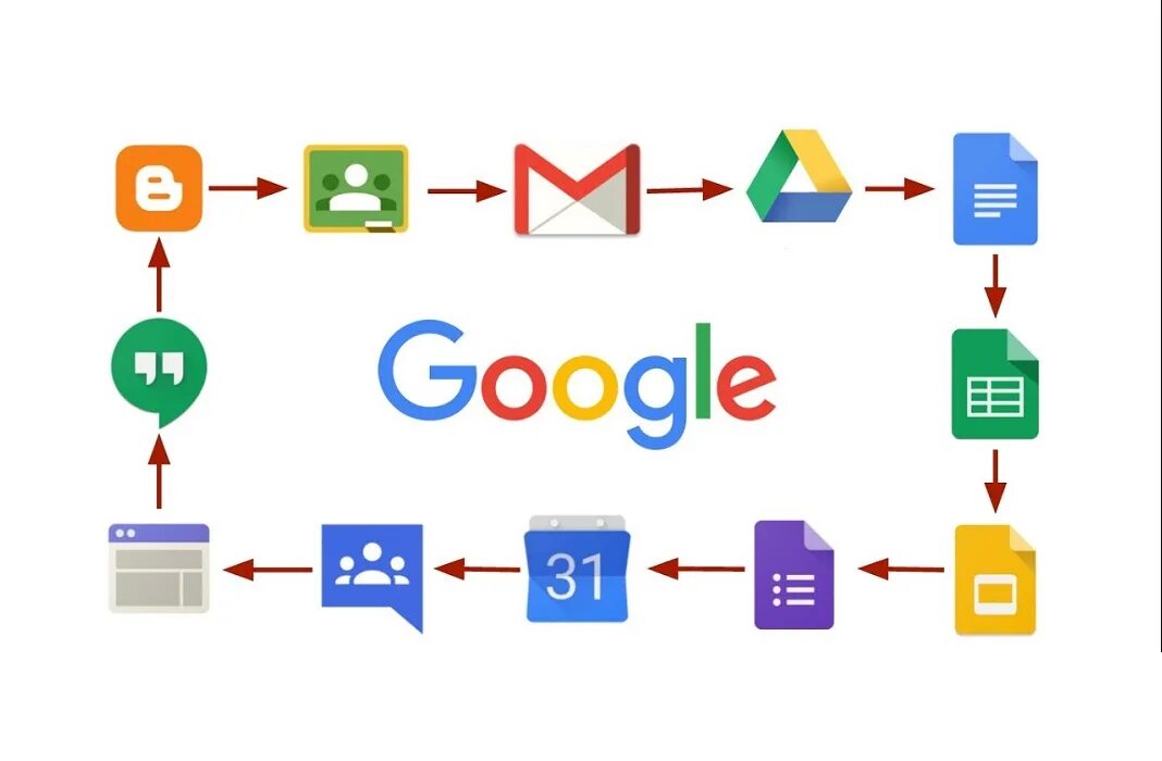 Приложения предоставленные google. Приложение google. сервисы гугл. иконки сервисов гугл. гугл фото сервис.