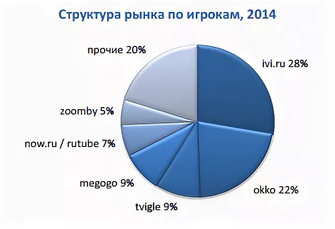 Основные игроки рынка. Игроки рынка это. Игроки на рынке. Игроки рынка это. Главные игроки на рынке.