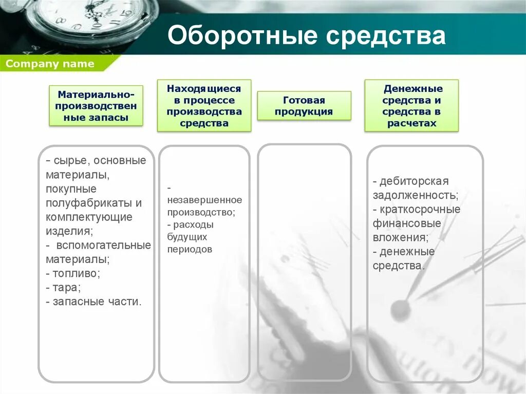 Оборотные средства и основные средства сырьё запасные детали. Управление основным и оборотным капиталом предприятия. Оборотные материалы это. Оборотные средства, находящиеся в процессе производства, - это:.