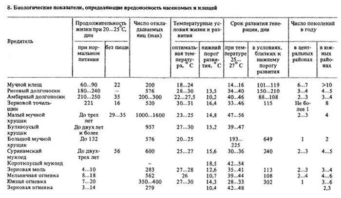 При какой температуре хранить линзы. При какой температуре хранить линзы