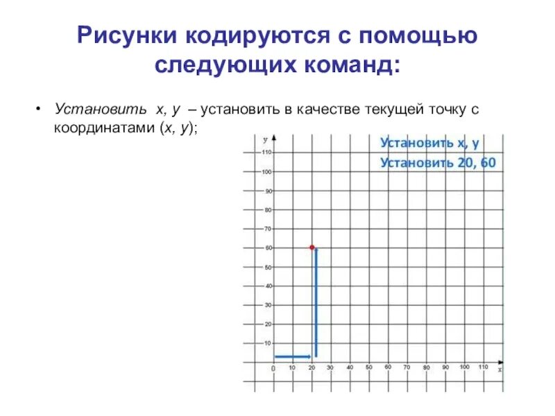 С помощью следующих основных. Рисунки кодируются с помощью следующих команд. рисунки координат с помощью следующих команд. 162 рисунки кодируются с помощью следующих команд. рисунки координируются с помощью следующих команд.