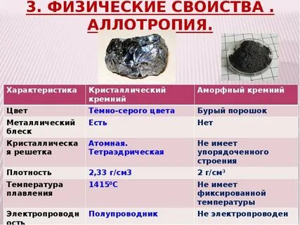 Аллотропия углерода и кремния