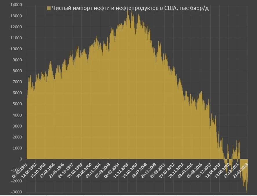 Кредитный рейтинг сша. Массовые расстрелы в сша 2023. Графики. Сша 2023 январь. Статистика.