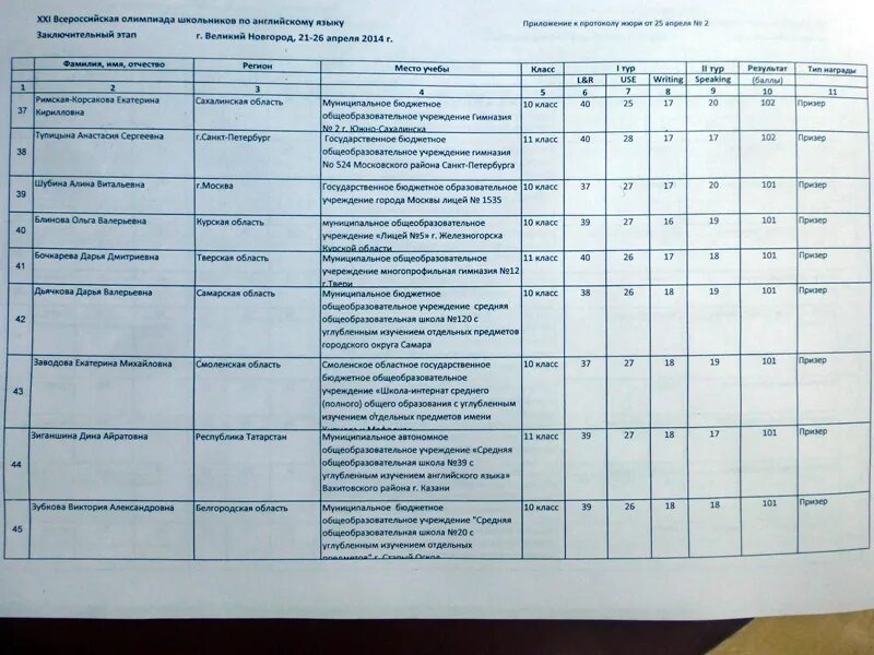 Всош английский язык результаты. Олимпиадные работы по балкарскому языку. задания устного тура всероссийской олимпиады по английскому. олимпиада 11 класс по математике с решениями. олимпиада гагарина по математике 2 класс.