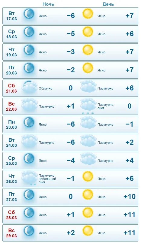 Рп5 энгельс на неделю. Погода в Махачкале. Погода в Махачкале на неделю. Прогноз погоды в Махачкале. Температура в Махачкале сегодня.