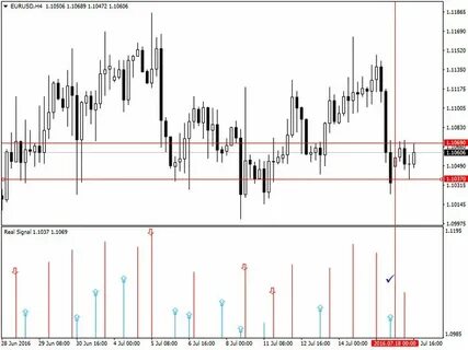 Real signals