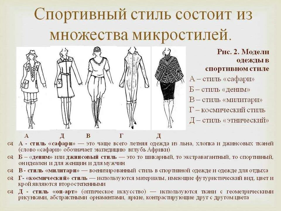 Стили одежды названия. Типы стилей в одежде. Какие стилы одеждбывают. Характеристика стилей в одежде.