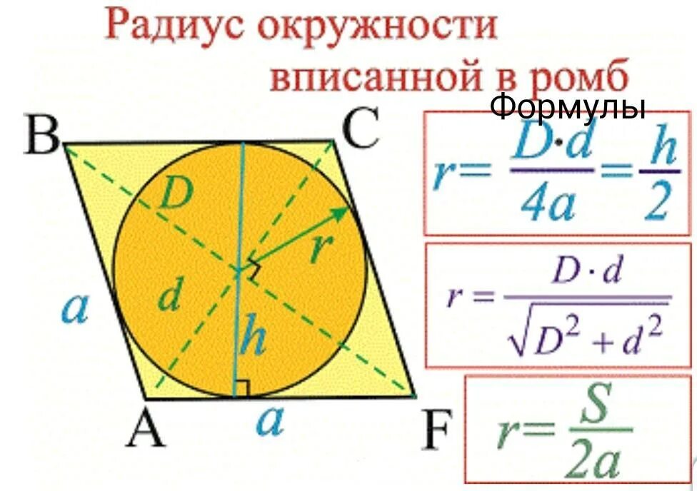 Радиус вписанной окружности в ромб формула. Как найти радиус вписанной окружности в ромб. Формула нахождения радиуса вписанной окружности в ромб. Радиус круга вписанного в ромб.