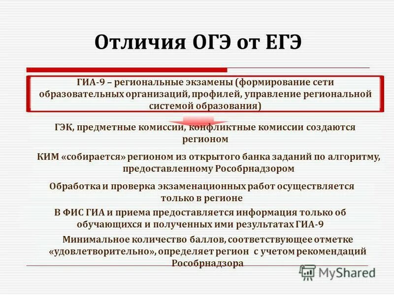 Чем отличается ОГЭ от ЕГЭ. ОГЭ И ЕГЭ разница. Отличие ГИА от ОГЭ. Разница между ОГЭ И ЕГЭ. Что будет если не прийти на огэ