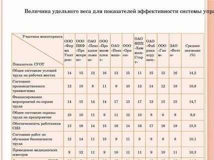 Техника расчет