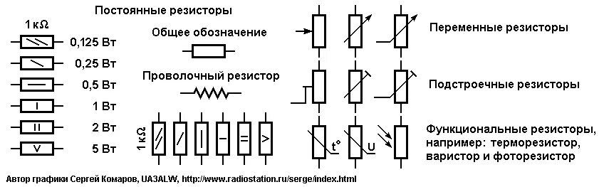 Номинал мощности резистора. Маркировка обозначение резистора на схеме. Резистор регулируемый обозначение на схеме. Переменный резистор обозначение на схеме. Маркировка сопротивлений (резисторов) на схеме.