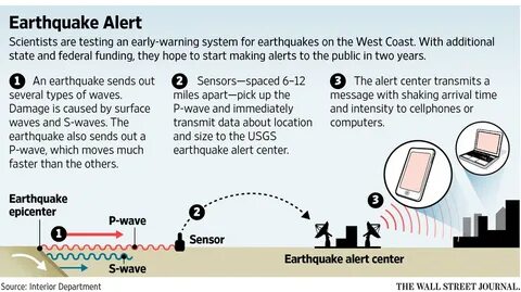 Warning systems