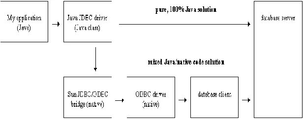 Корпоративные приложения java. Графический Интерфейс java. Гексагональная архитектура java. Реферат на тему java. Column java