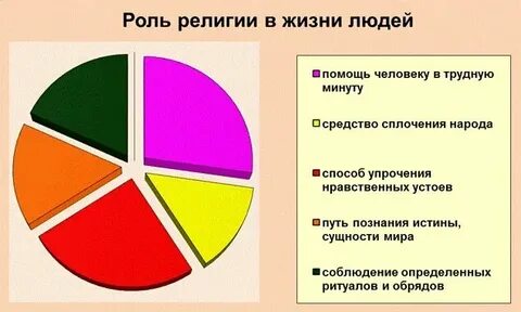 Влияние образования на жизнь общества