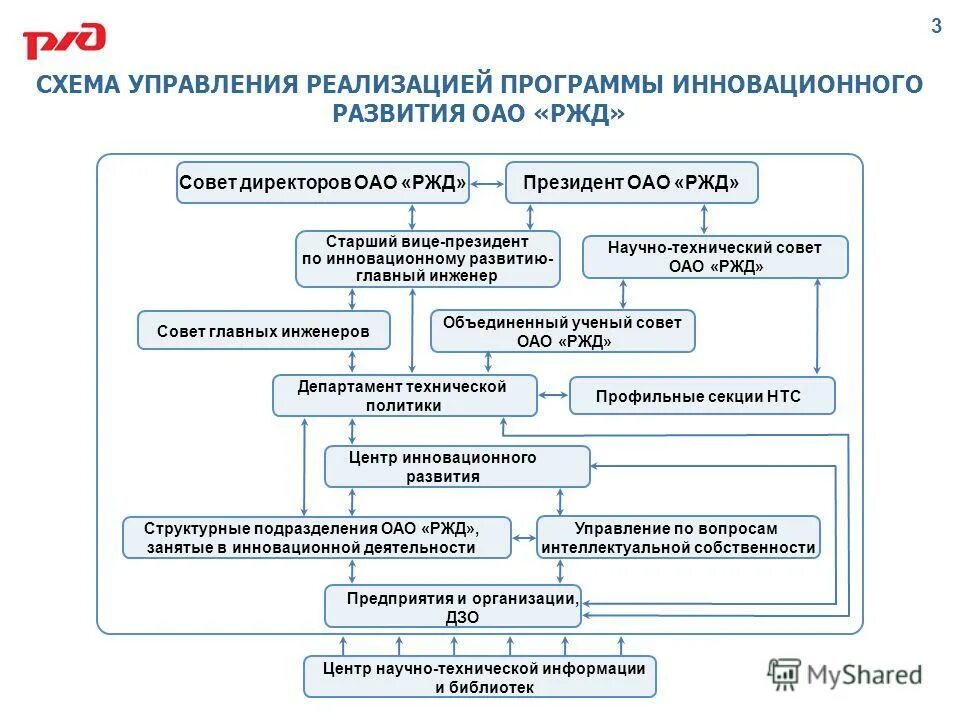 Информационная политика формирование и реализация
