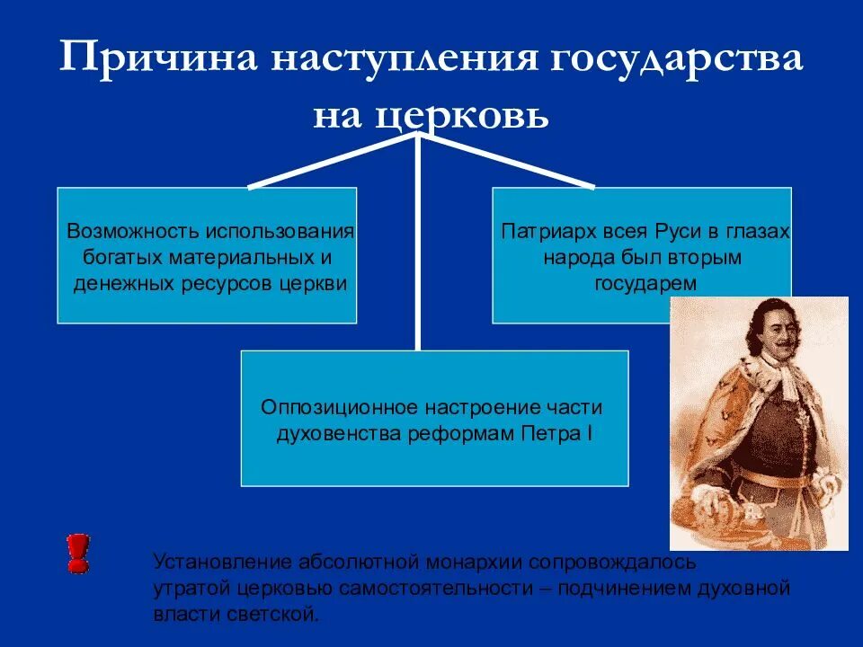 Эпоха петровских преобразований. Период петровских реформ. Россия в период петровских преобразований. Реформы Петровской эпохи.