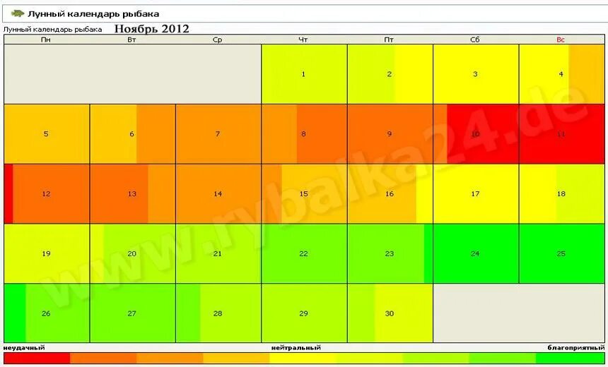 Рыболовный лунный календарь. Лунный календарь рыболова фото рыб.