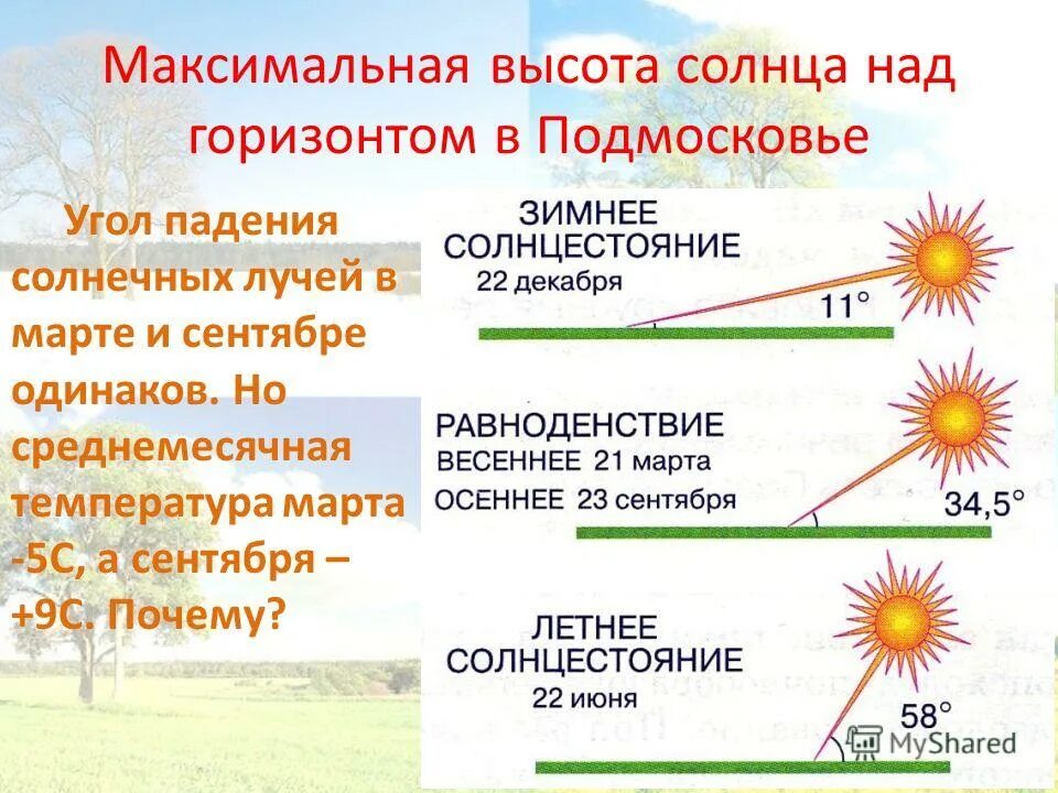 Угол падения солнечных лучей. Угол паденичмолнечных лучей. Угол падения солнечных лучей в Москве. Высота солнца над горизонтом.