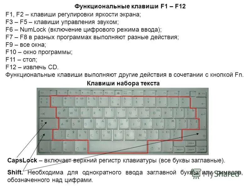 Включи 2 ф. Клавиша f1 клавиатуры рисунок. Горячие клавиши для панели снизу. F1 f2 f3 на клавиатуре. Как включить кнопки на клавиатуре компьютера.