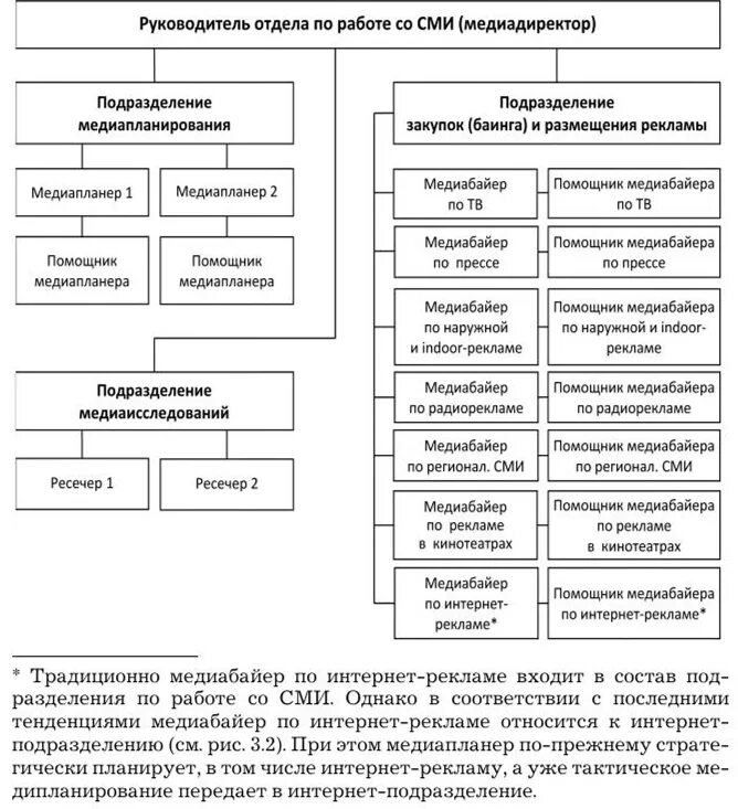 Форм взаимодействия сми. Отдел по работе со СМИ. Подразделения СМИ. Структура отдела СМИ. Структуры СМИ подразделения.