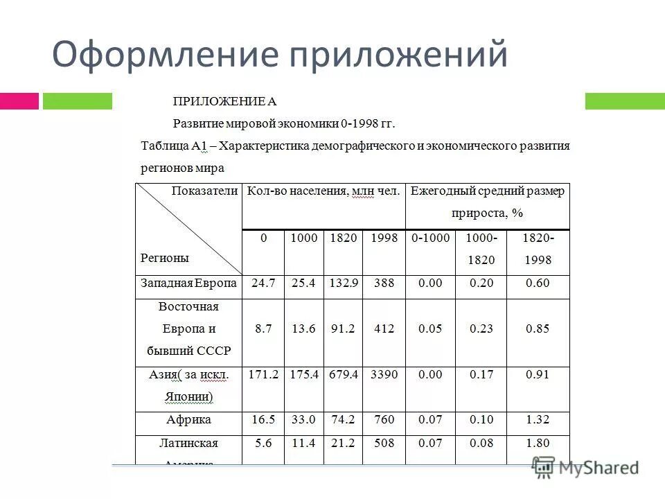 Оформление приложения 2023. Оформление приложения 2023. Как оформляются приложения в дипломной работе. Приложение в курсовой. Как оформить ссылку на приложение в дипломе.