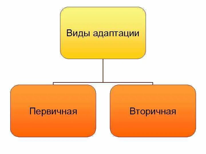 Определение обратимого процесса. Определение обратимого процесса