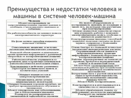 Какие могут быть недостатки