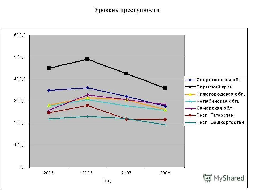 Связь уровня преступности. Количественно-качественные показатели преступности в криминологии. Показатель динамики преступности. Статистические показатели преступности. Уровень (коэффициент) преступности.