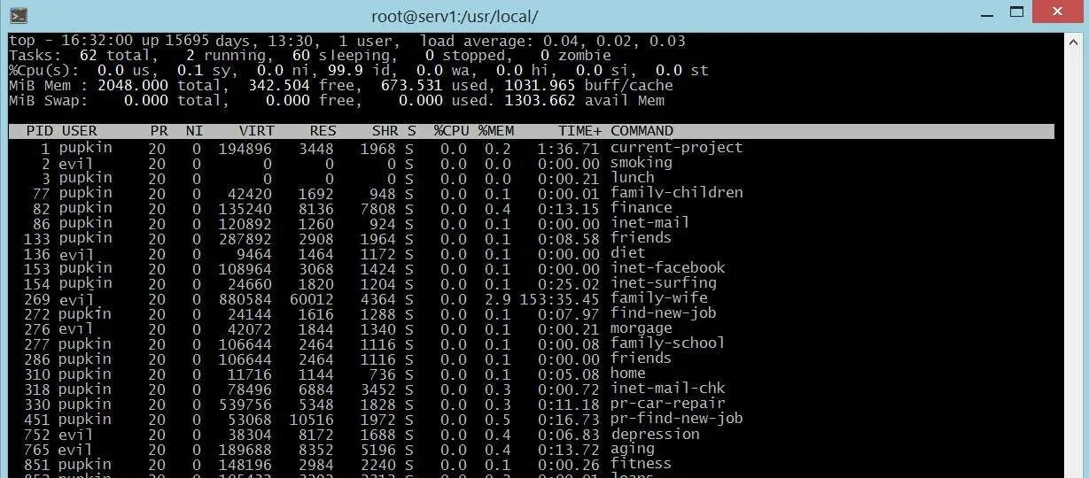 Команда линукс процессы. Процессы в linux. создание процесса в linux. нулевой процесс linux. таблица процессов linux.