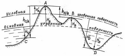 Принятая система высот