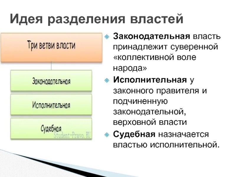 Законодательная власть принадлежит. Кому принадлежит законодательная власть. Кому принадлежит законодательная власть в РФ. Законодательнаятвласть.