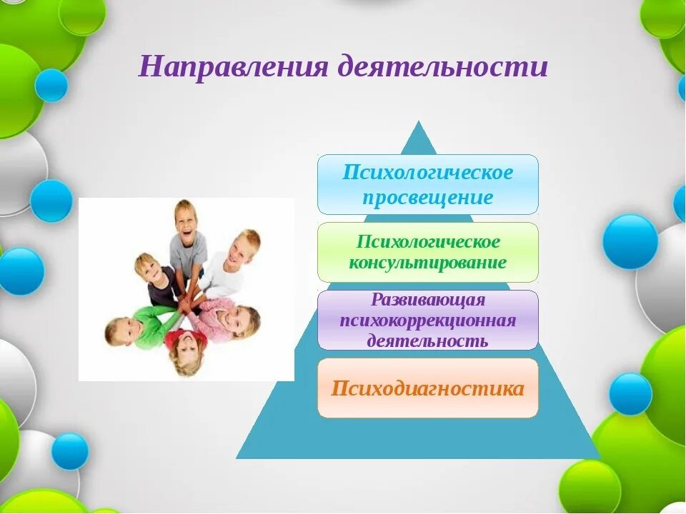 Направления работы психолога в ДОУ. Направления работы педагога-психолога в ДОУ. Направления работы педагога-психолога в школе. Направления работы психологов ДОУ С детьми. Направление деятельности и опыт