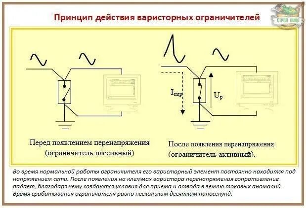 Принцип опн. Ограничитель напряжения принцип работы. Ограничитель перенапряжения принцип действия. Ограничитель импульсных перенапряжений принцип действия. Оин1ограничитель импульсных схема подключения.