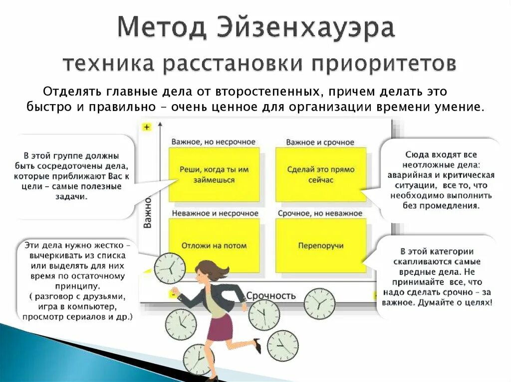 Тайм менеджмент схема. Расстановка приоритетов в работе. Принципы эффективного тайм-менеджмента. Как расставить приоритеты в жизни.