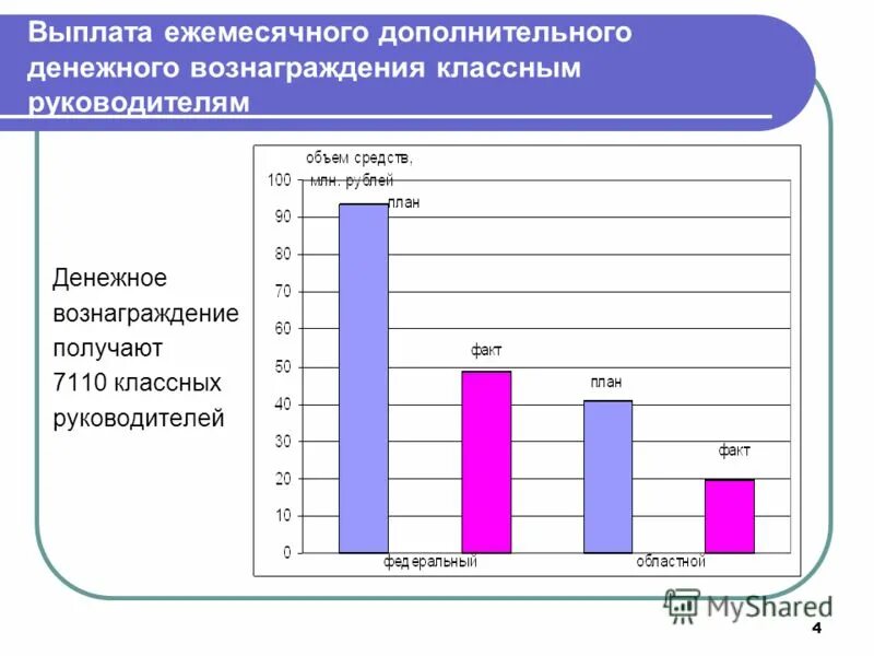 заработная плата. человек с мешком денег. человек с деньгами в руках. правила выплаты денежного вознаграждения за классное руководство. денежное вознаграждение директору.