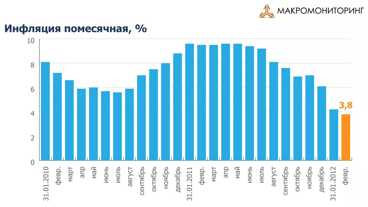Рост инфляции по годам таблица Общая доходность IMOEX за 12 месяцев приблизилась к -40%. Это явно не предел.
