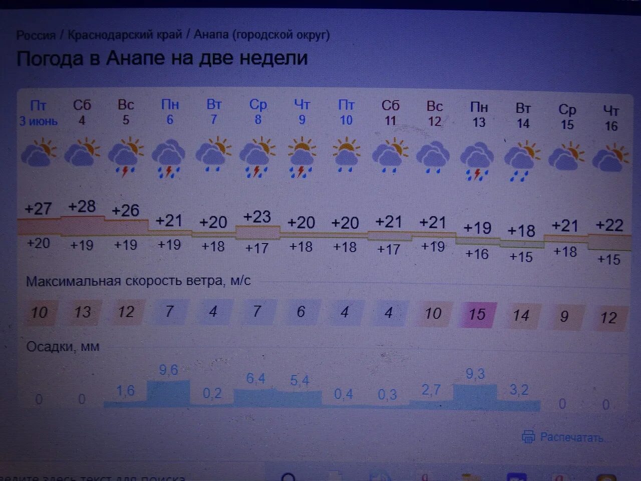 Погода в Анапе. Погода на завтра. Погода в Анапе на неделю. Температура в Анапе. Прогноз погоды анапы подробно