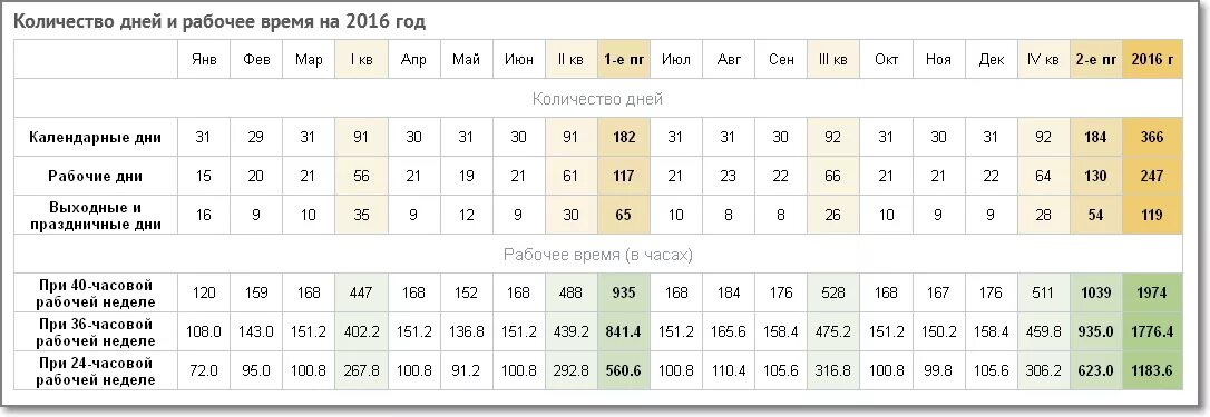 30 календарных дней с момента. 30 календарных дней с момента