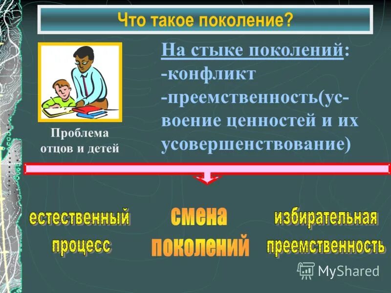 Проблема отцов и детей обществознание. Проблема отцов и детей обществознание. Проблема отцов и детей. Проблема отцов и детей обществознание. Отношение к проблеме сочинения отцы и дети.