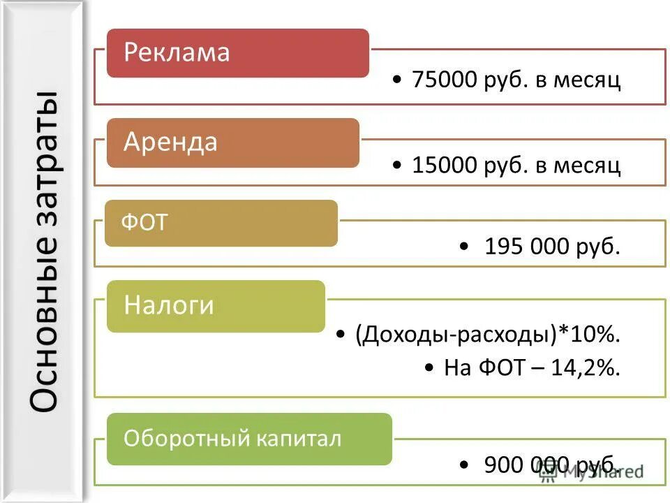 Платежная страница. 85 евро в рублях. Eur moex. 75000 рублей в евро. 75000 рублей в евро.