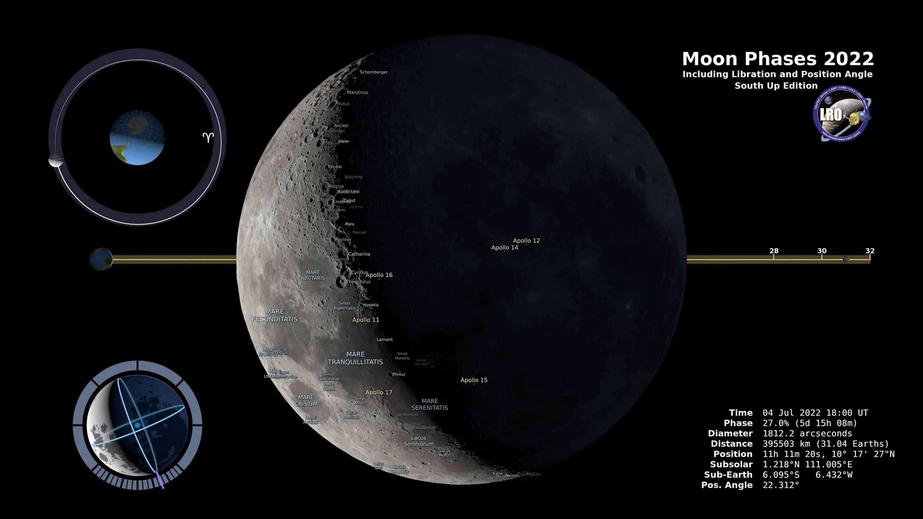 19 апреля какая луна. Moon phases 2022. Либрация Луны. Программа: Moon – current Moon phase. Фазы Луны в 2022г.