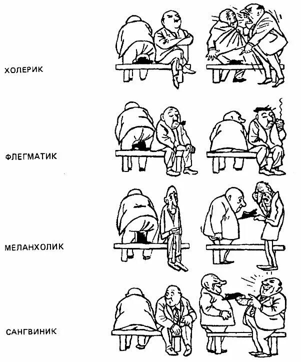 Типы личности холерик сангвиник флегматик. Темперамент холерик сангвиник флегматик меланхолик. Темперамент флегматик меланхолик. Типы личности холерик сангвиник флегматик меланхолик. Перечисли темпераменты человека