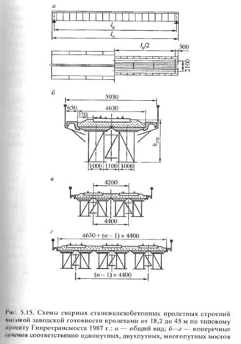 Железобетонные пролетные строения железнодорожных мостов. Схема пролетного строения железобетонного моста. Типовые металлические пролетные строения железнодорожных мостов. Сталежелезобетонное пролетное строение чертежи.