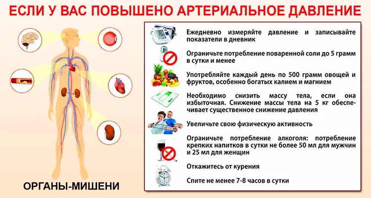 Артериальное давление ощущение. Признаки высокого артериального давления. признаки высокого давления и низкого давления. признаки повышенного давления. высокое давление симптомы.