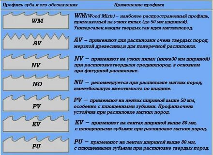Формы пил